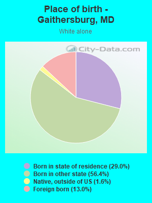 Place of birth - Gaithersburg, MD