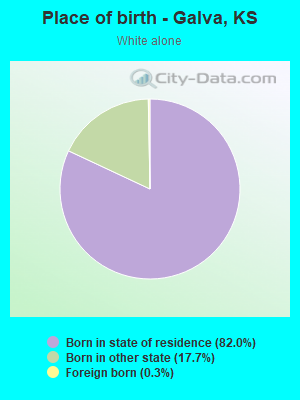 Place of birth - Galva, KS