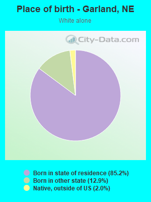 Place of birth - Garland, NE