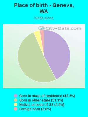 Place of birth - Geneva, WA