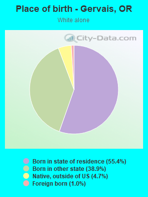 Place of birth - Gervais, OR