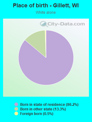 Place of birth - Gillett, WI