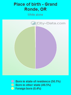 Place of birth - Grand Ronde, OR