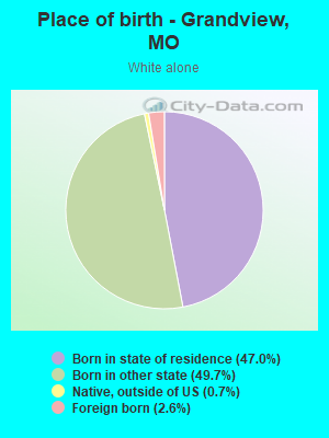 Place of birth - Grandview, MO