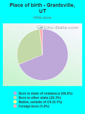 Place of birth - Grantsville, UT