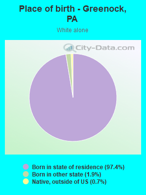 Place of birth - Greenock, PA