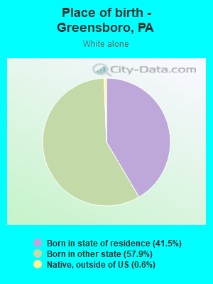 Place of birth - Greensboro, PA