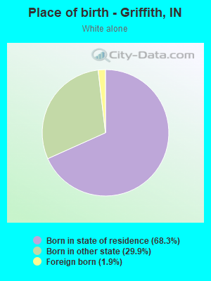 Place of birth - Griffith, IN