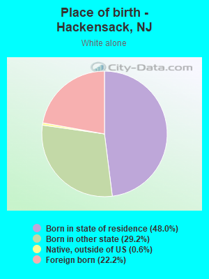 Place of birth - Hackensack, NJ