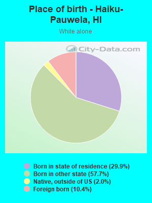 Place of birth - Haiku-Pauwela, HI