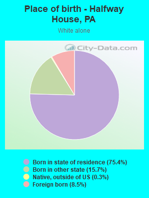 Place of birth - Halfway House, PA