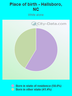 Place of birth - Hallsboro, NC