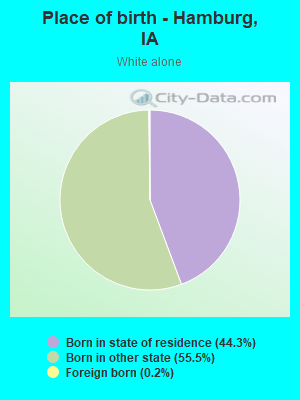 Place of birth - Hamburg, IA