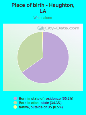 Place of birth - Haughton, LA