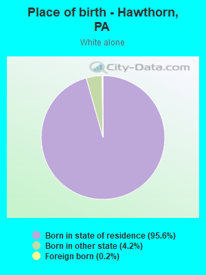 Place of birth - Hawthorn, PA