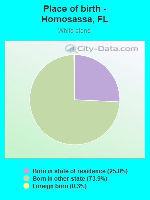 Place of birth - Homosassa, FL