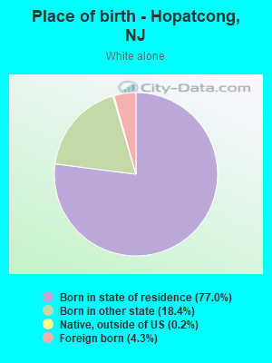 Place of birth - Hopatcong, NJ