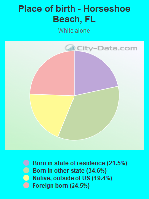 Place of birth - Horseshoe Beach, FL