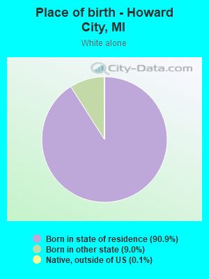 Place of birth - Howard City, MI