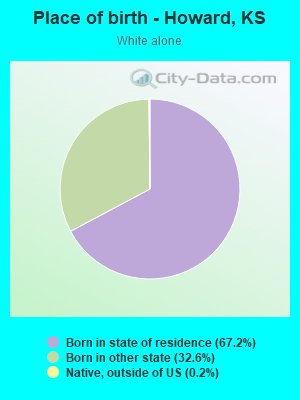 Place of birth - Howard, KS