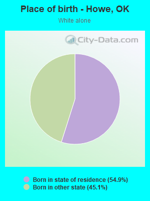 Place of birth - Howe, OK