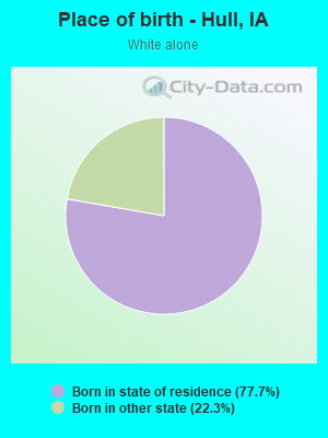 Place of birth - Hull, IA