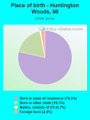 Place of birth - Huntington Woods, MI