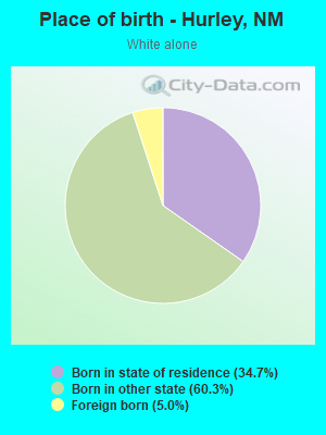 Place of birth - Hurley, NM