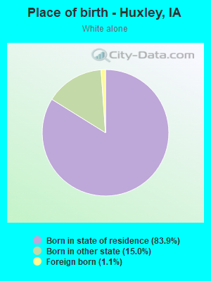 Place of birth - Huxley, IA