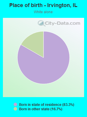 Place of birth - Irvington, IL