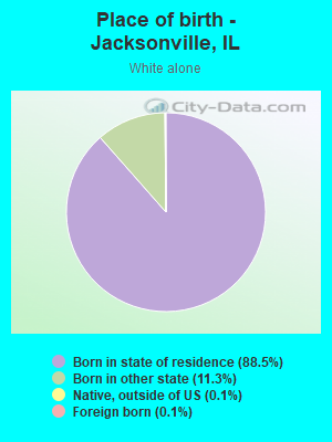 Place of birth - Jacksonville, IL