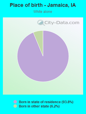 Place of birth - Jamaica, IA