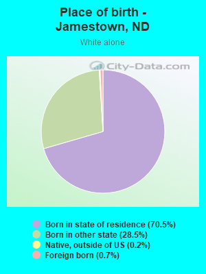 Place of birth - Jamestown, ND