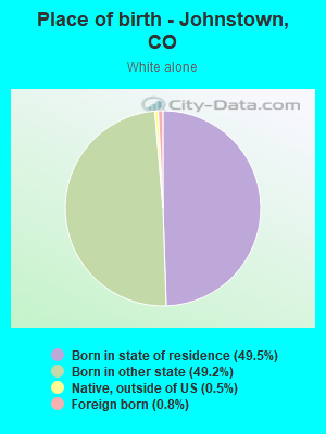 Place of birth - Johnstown, CO