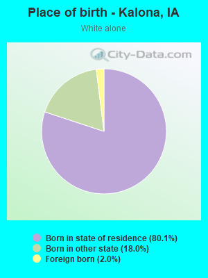 Place of birth - Kalona, IA