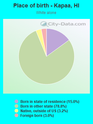 Place of birth - Kapaa, HI