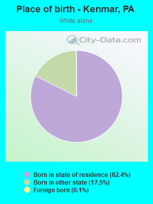 Place of birth - Kenmar, PA