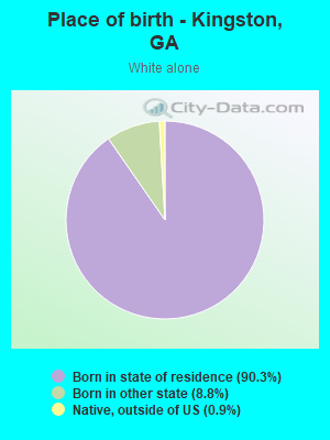 Place of birth - Kingston, GA