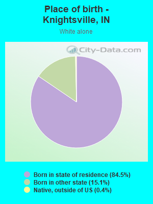 Place of birth - Knightsville, IN