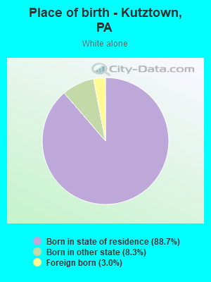 Place of birth - Kutztown, PA