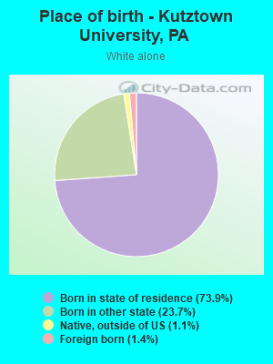 Place of birth - Kutztown University, PA