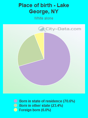 Place of birth - Lake George, NY