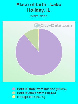 Place of birth - Lake Holiday, IL