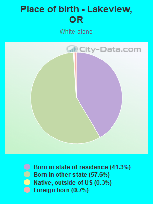 Place of birth - Lakeview, OR