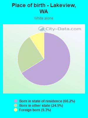 Place of birth - Lakeview, WA