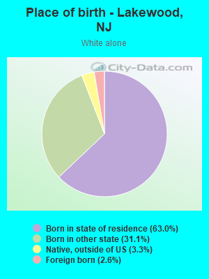 Place of birth - Lakewood, NJ