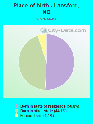 Place of birth - Lansford, ND