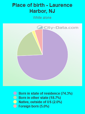 Place of birth - Laurence Harbor, NJ