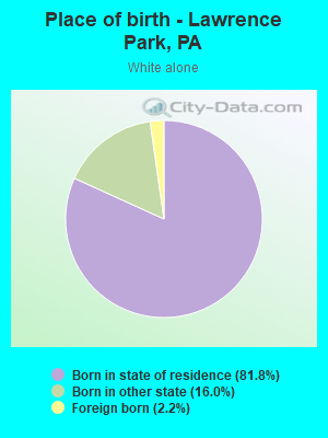 Place of birth - Lawrence Park, PA