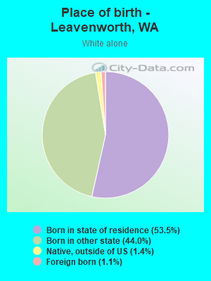 Place of birth - Leavenworth, WA